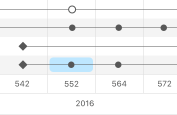timeline